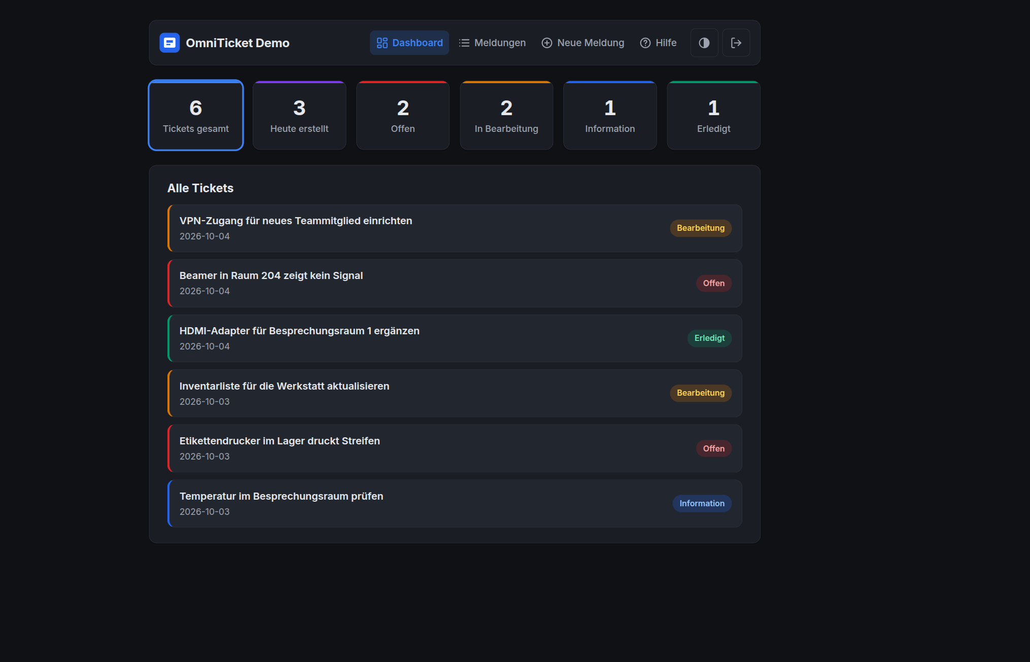 Echtes OmniTicket-Dashboard mit sechs Kennzahlen und fiktiven Beispieltickets